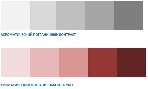 виды пограничного контраста