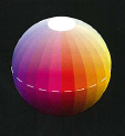 цветовой шар Рунге фото