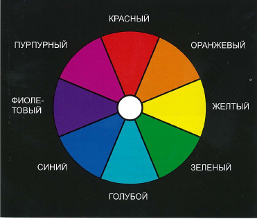 круг цвета