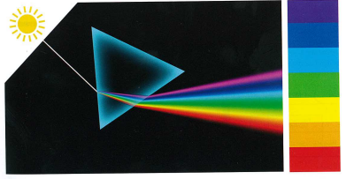 спектр Ньютона схема