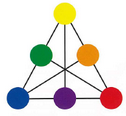 Color group. Цветовой треугольник цветоведение. Треугольник гёте. Цветовой треугольник Гете. Треугольная схема цветов.
